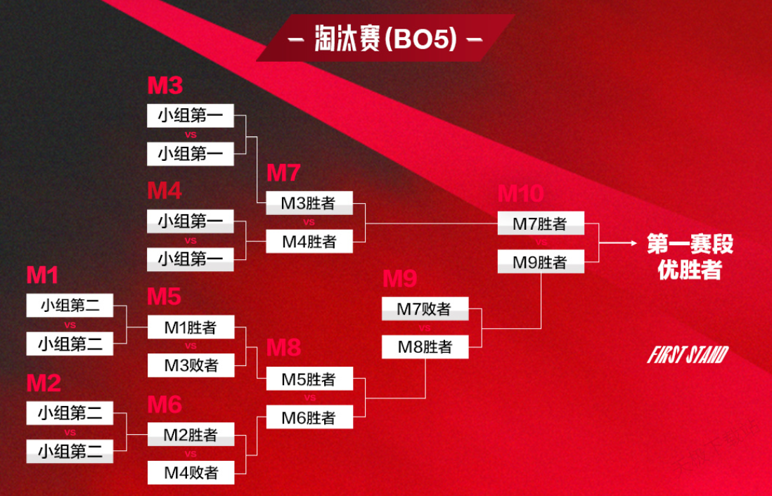 IG战队入围赛前获赞助商青睐，队服标识凸显电竞产业商业潜力-电竞网