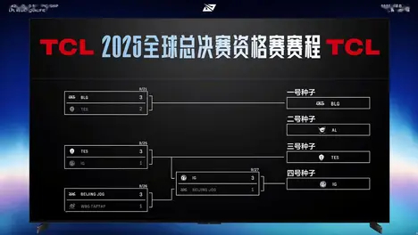 IG战队入围赛前获赞助商青睐，队服标识凸显电竞产业商业潜力-电竞网